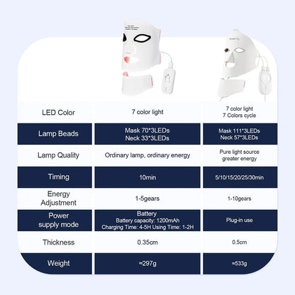 Silicone LED Mask Face With Neck 7 Colors LED Photon Red Light Infrared Therapy Flexible Facial Mask Repair Skin
