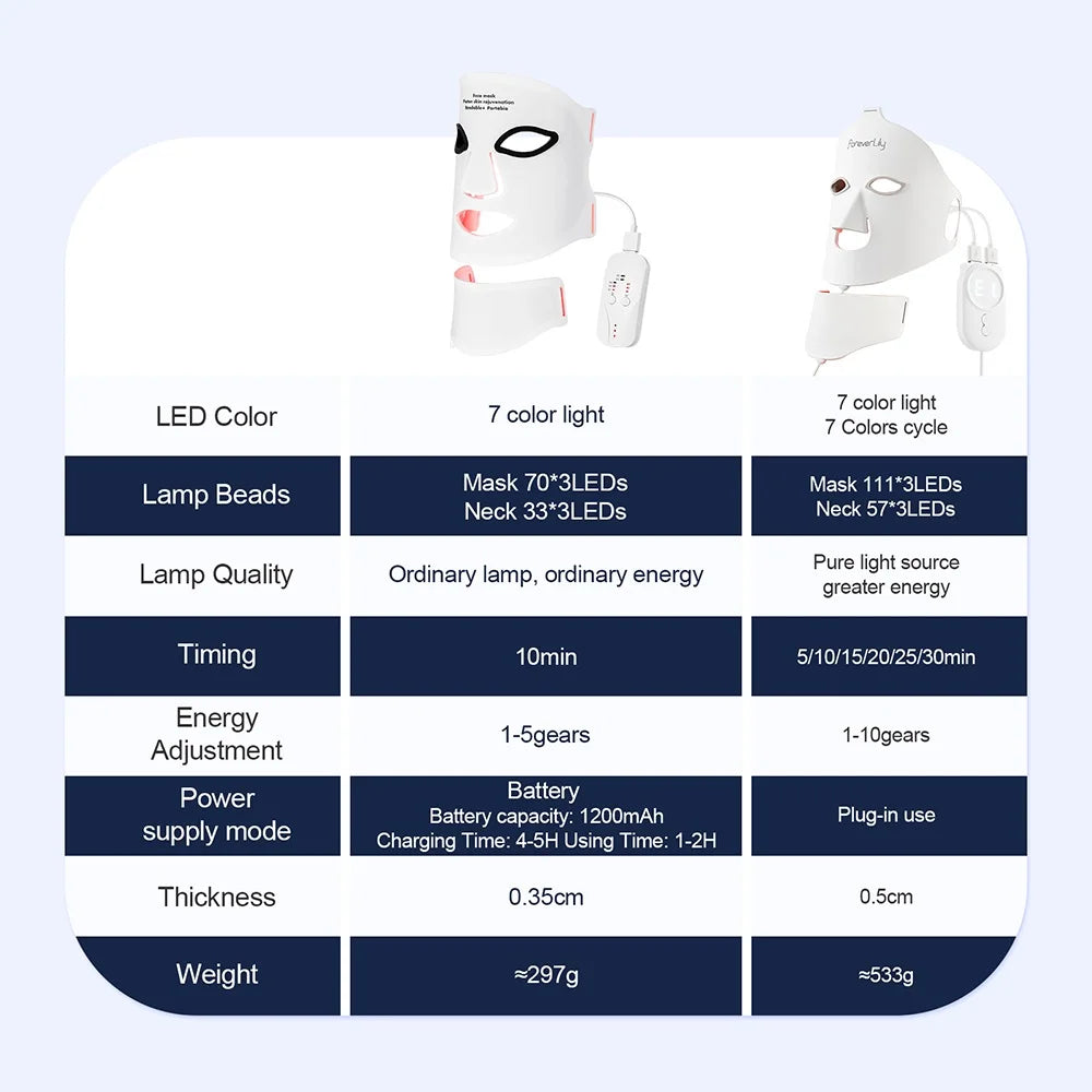 Silicone LED Mask Face With Neck 7 Colors LED Photon Red Light Infrared Therapy Flexible Facial Mask Repair Skin